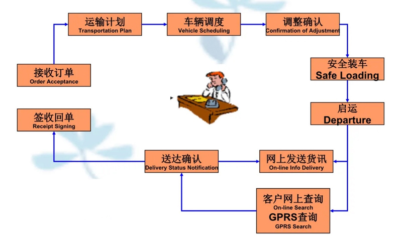 苏州到平坝搬家公司-苏州到平坝长途搬家公司